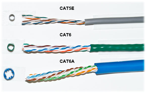 Structured Cabling Standards Explained: Cat5e, Cat6, Cat6A and Fiber